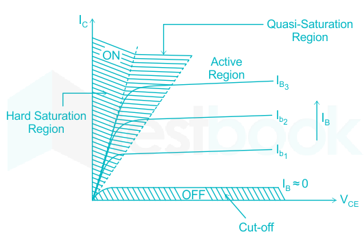 Test MCQS Collection Pdf